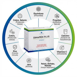 Dinafén Plus (Fórmula Reforzada) - Mahen - 20 viales